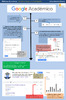 Infografia_GoogleScholar_23_revisado.pdf.jpg